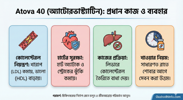 Atova 40 এর কাজ কি