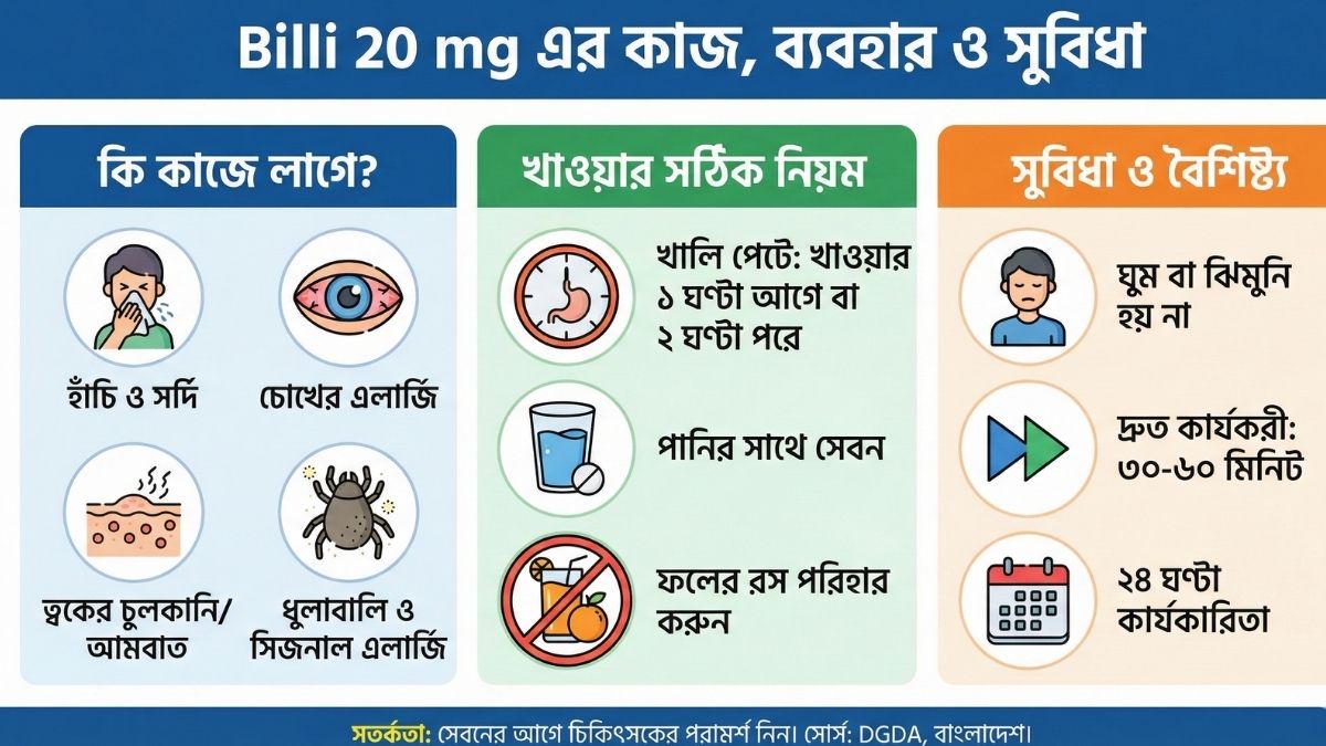 Billi 20 mg এর কাজ কি বিল্লাস্টিন ২০ মি.গ্রা. এর ব্যবহার, নিয়ম ও পার্শ্বপ্রতিক্রিয়া