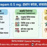 Clonazepam 0.5 mg এর কাজ কি
