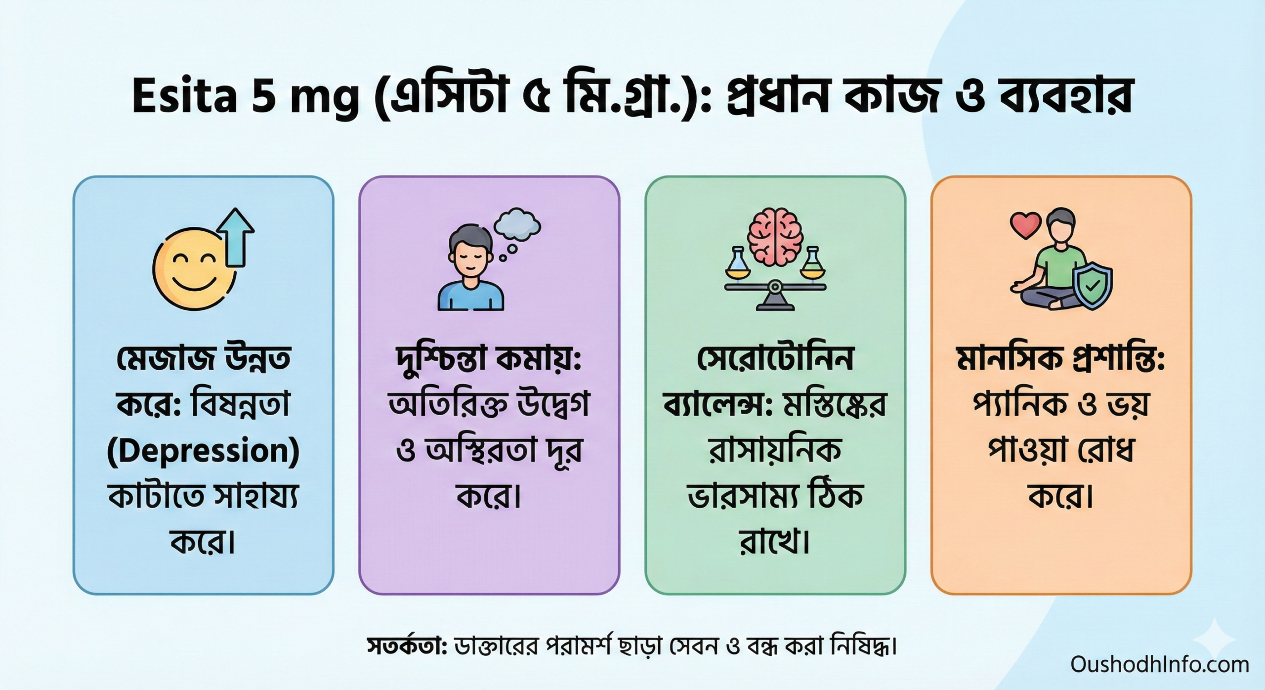 Esita 5 mg এর কাজ কি