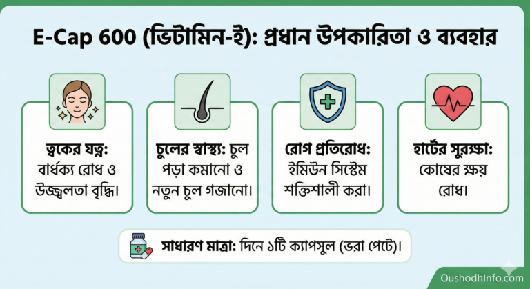 ই-ক্যাপ ৬০০ (E-Cap 600) এর কাজ কি