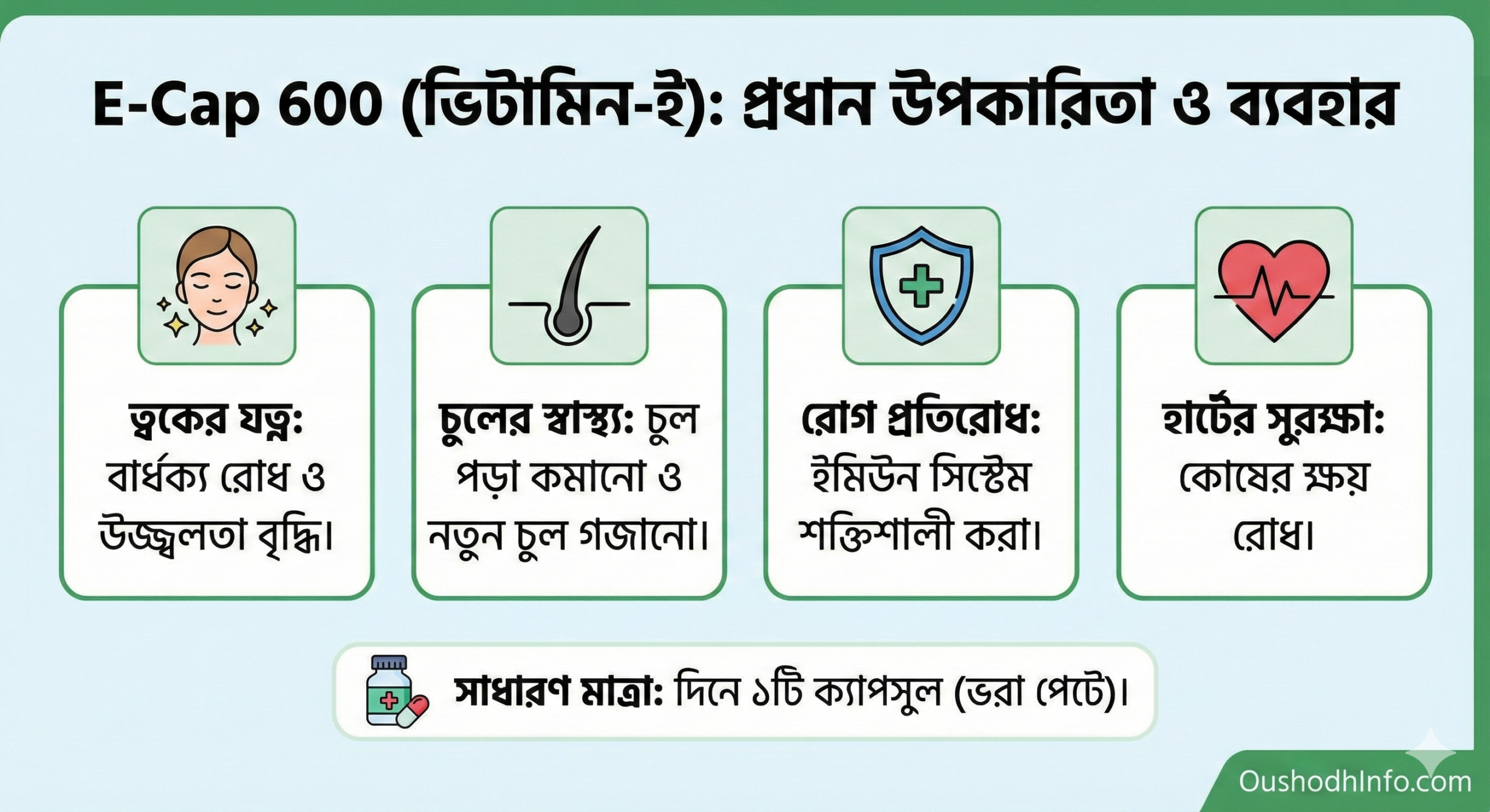 ই-ক্যাপ ৬০০ (E-Cap 600) এর কাজ কি