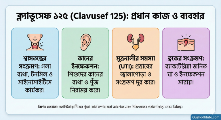 ক্ল্যাভুসেফ ১২৫ এর কাজ কি