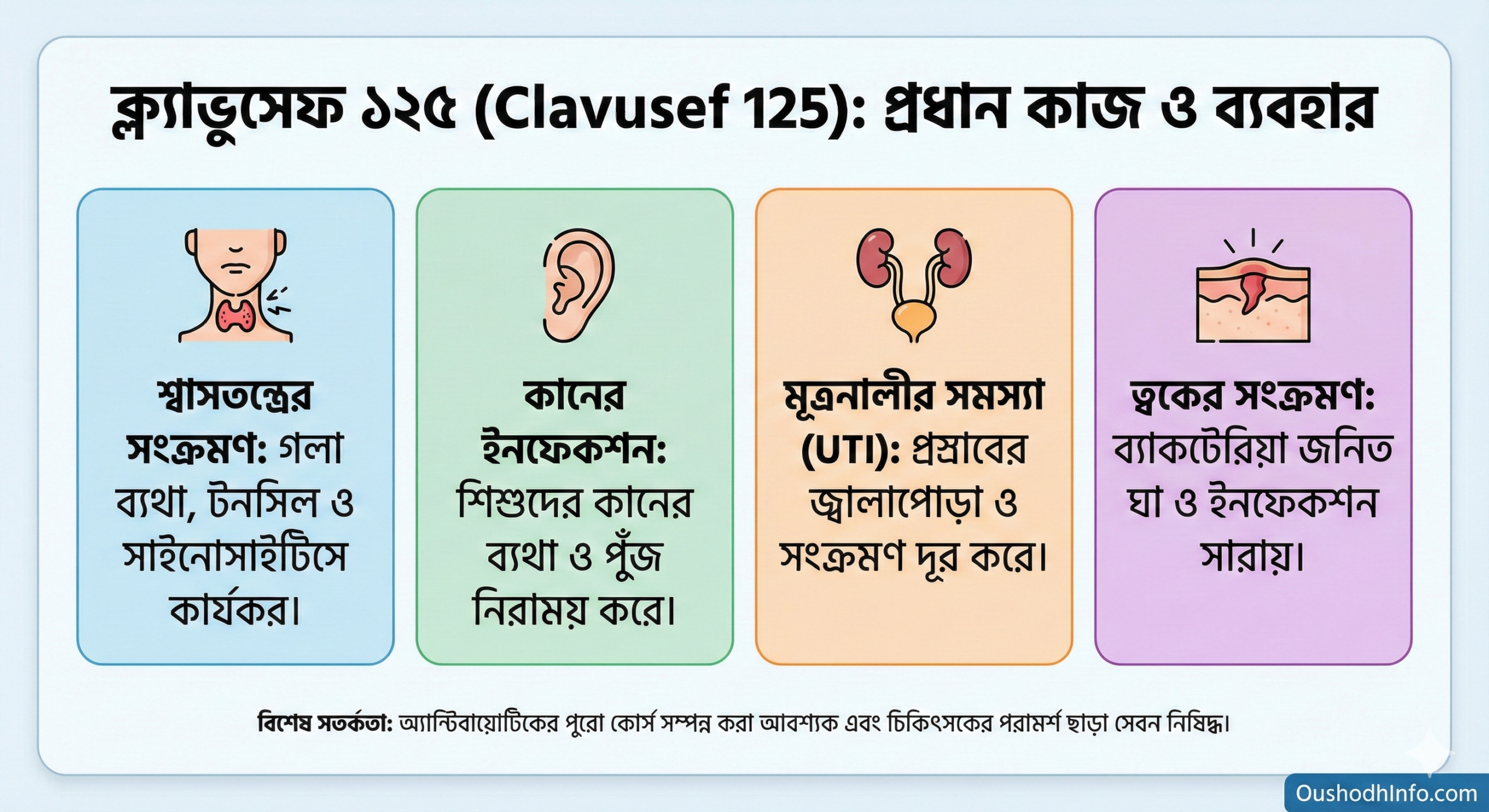 ক্ল্যাভুসেফ ১২৫ এর কাজ কি