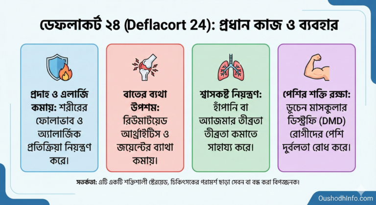 ডেফলাকর্ট ২৪ এর কাজ কি