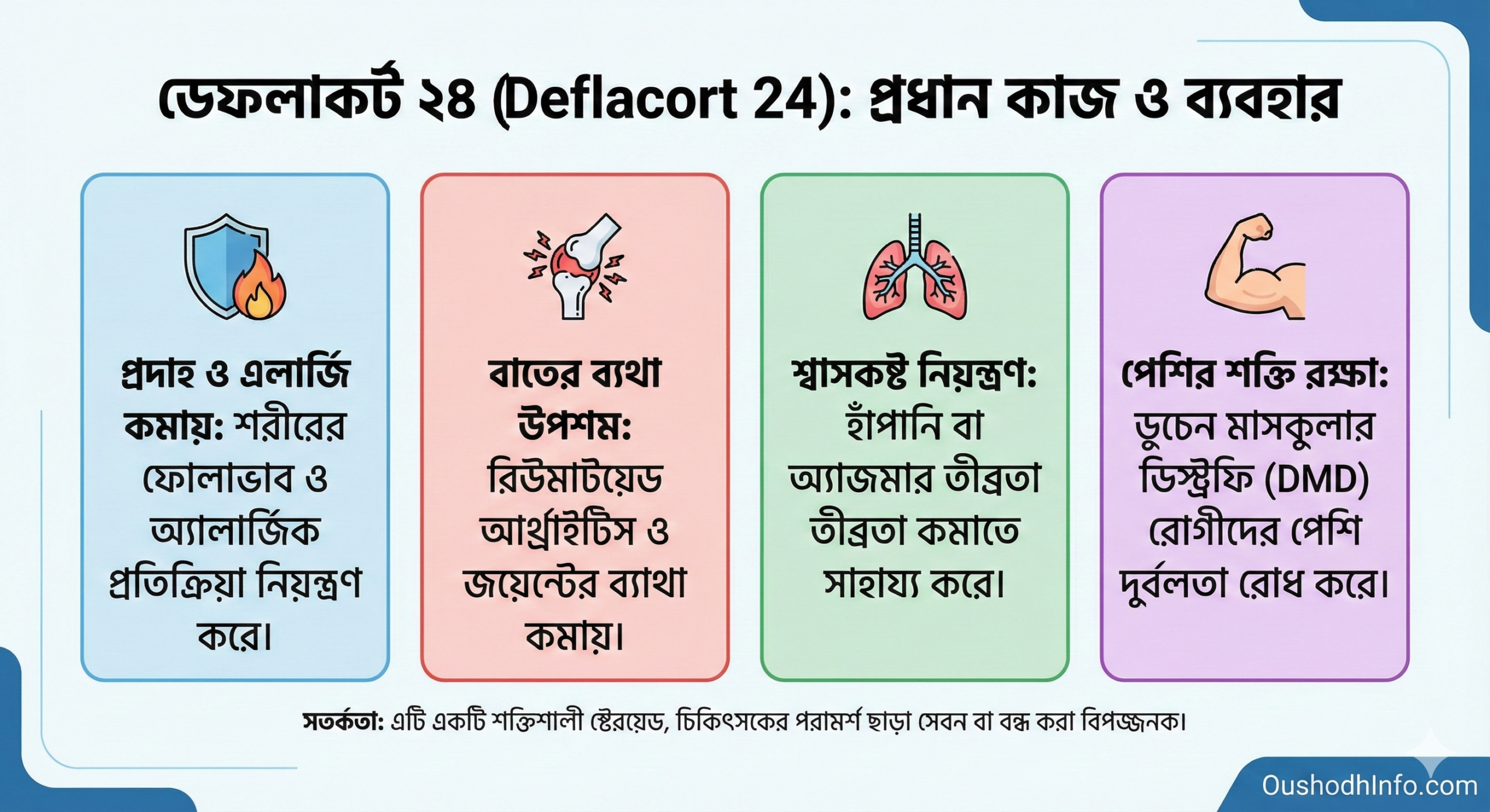 ডেফলাকর্ট ২৪ এর কাজ কি