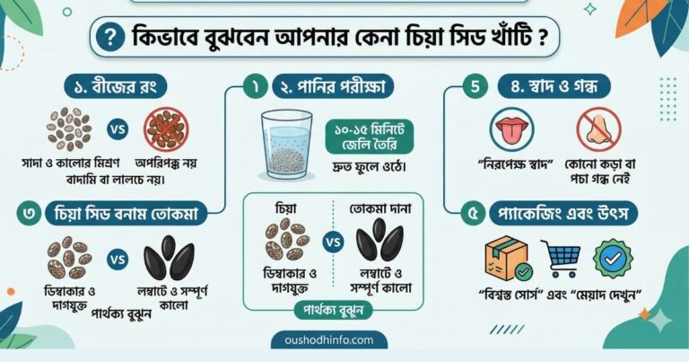 আসল ও ভালো চিয়া সিড চেনার উপায়