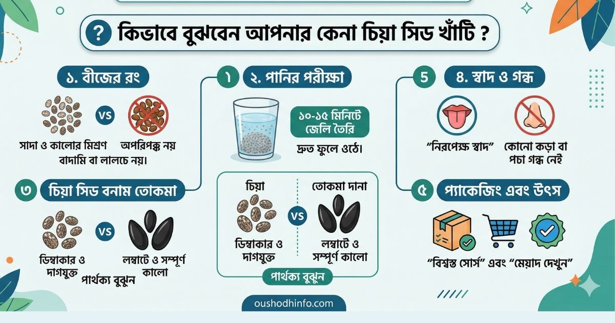আসল ও ভালো চিয়া সিড চেনার উপায়