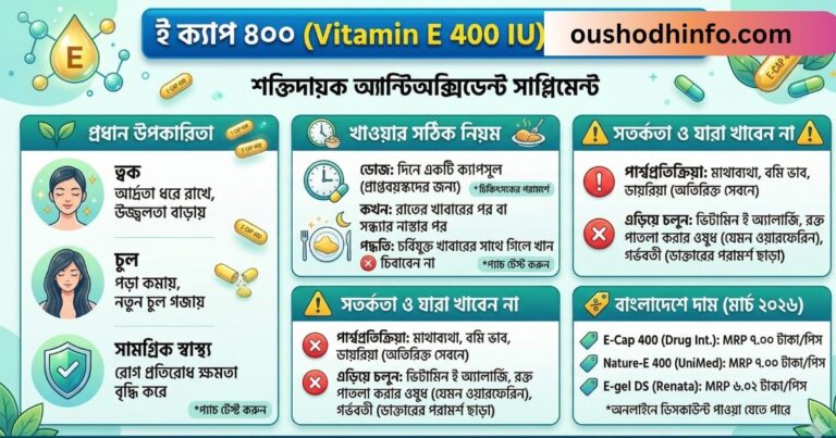 ই ক্যাপ 400 খাওয়ার নিয়ম